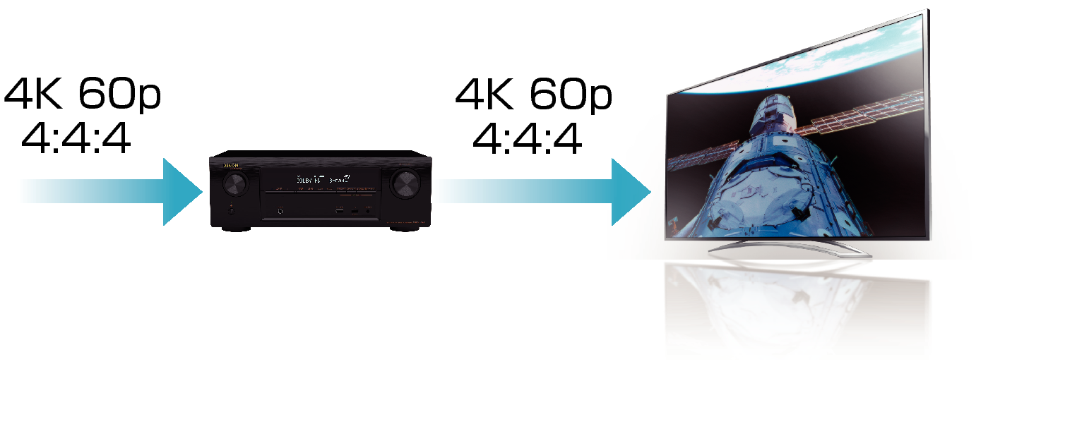 Feature1 AVR-X1100WJP